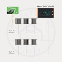 Load image into Gallery viewer, ASTRO LED 2.0 680W DIMMERABLE