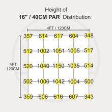 Load image into Gallery viewer, ASTRO LED 2.0 680W DIMMERABLE