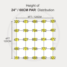 Load image into Gallery viewer, ASTRO LED 2.0 680W DIMMERABLE