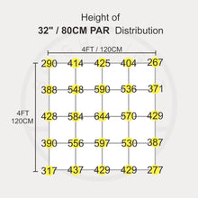 Load image into Gallery viewer, ASTRO LED 2.0 680W DIMMERABLE