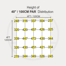 Load image into Gallery viewer, ASTRO LED 2.0 680W DIMMERABLE