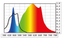 Load image into Gallery viewer, UFO LED 100W